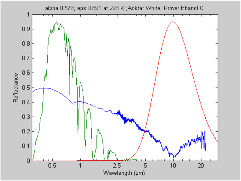 figure 3 acktar white after thermal tests