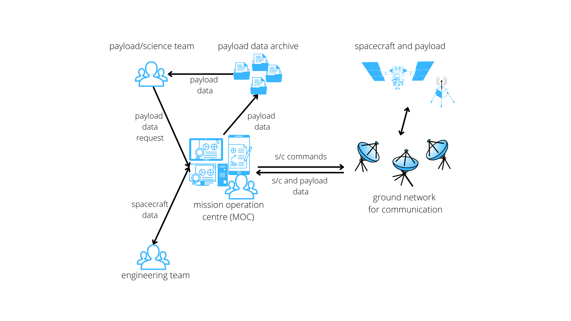 Spotlight a complete guide to building space mission operations, part
